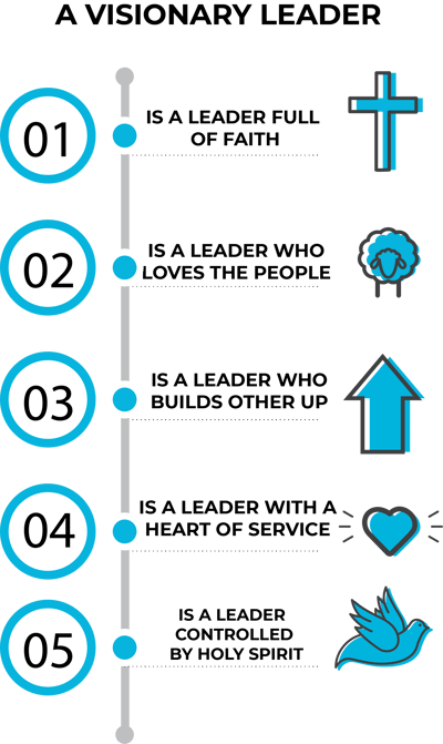 what-are-the-characteristics-of-a-visionary-leader